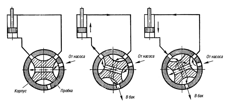 Распределитель гидравлический КАМАЗ принцип работы