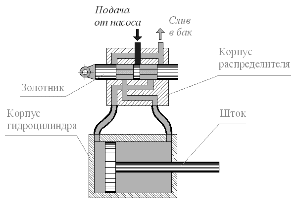 Шести золотниковый клапан