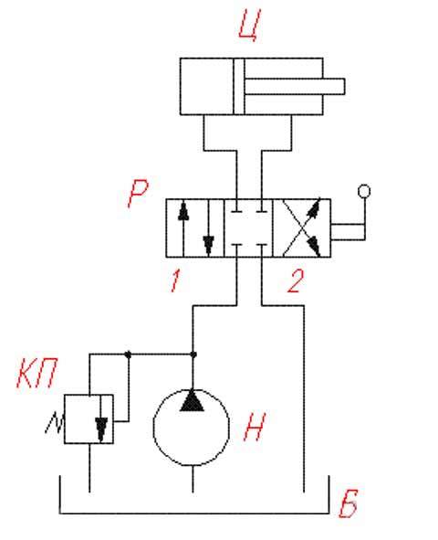 Гидравлические распределители. Принцип работы и классификация ...
